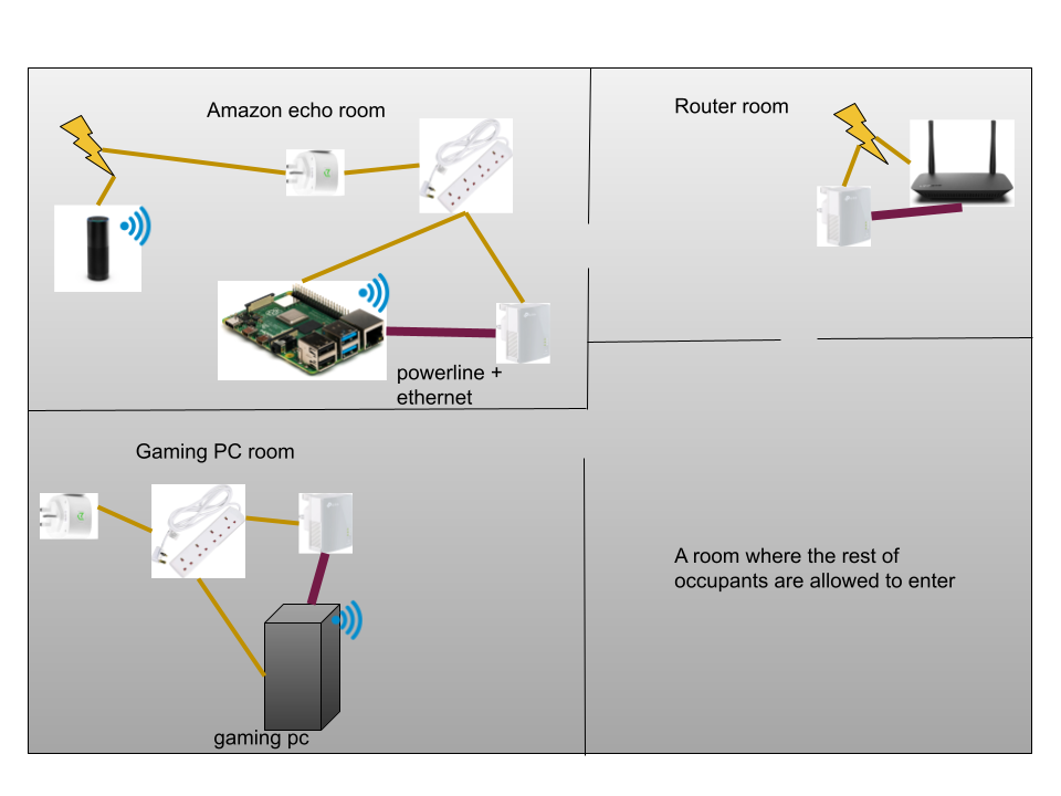alt house_connectivity